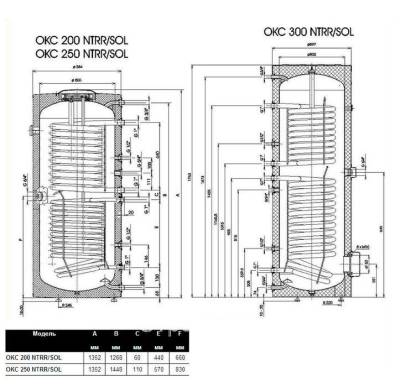 Накопительный водонагреватель Drazice OKC 250 NTRR/SOL